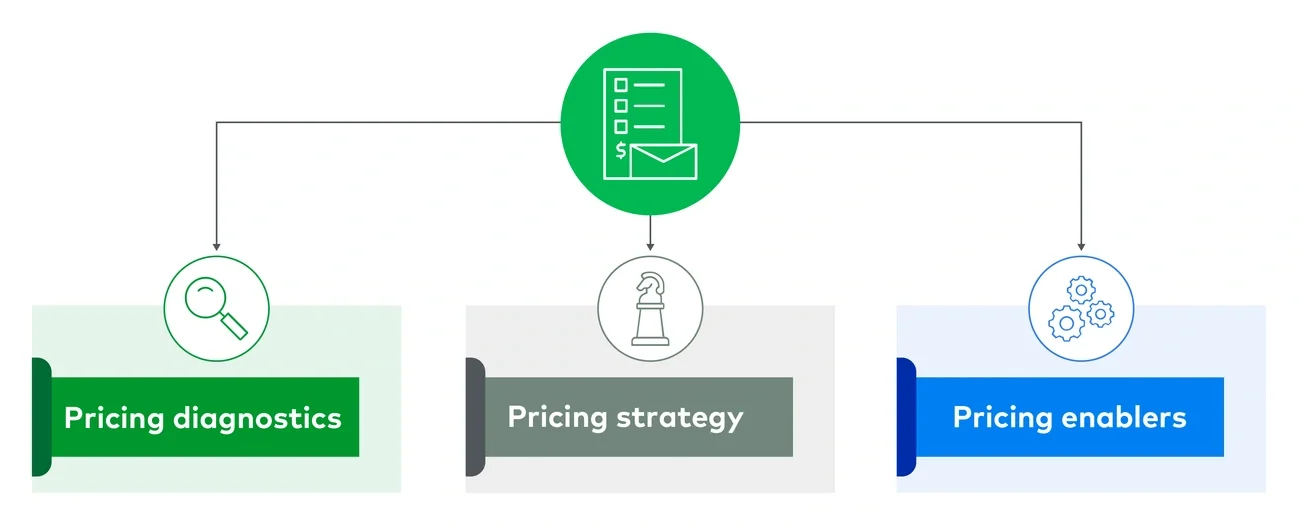 Pricing revenue image2