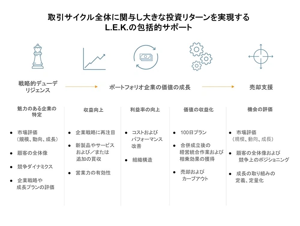 Private equity transaction cycle Japanese v2