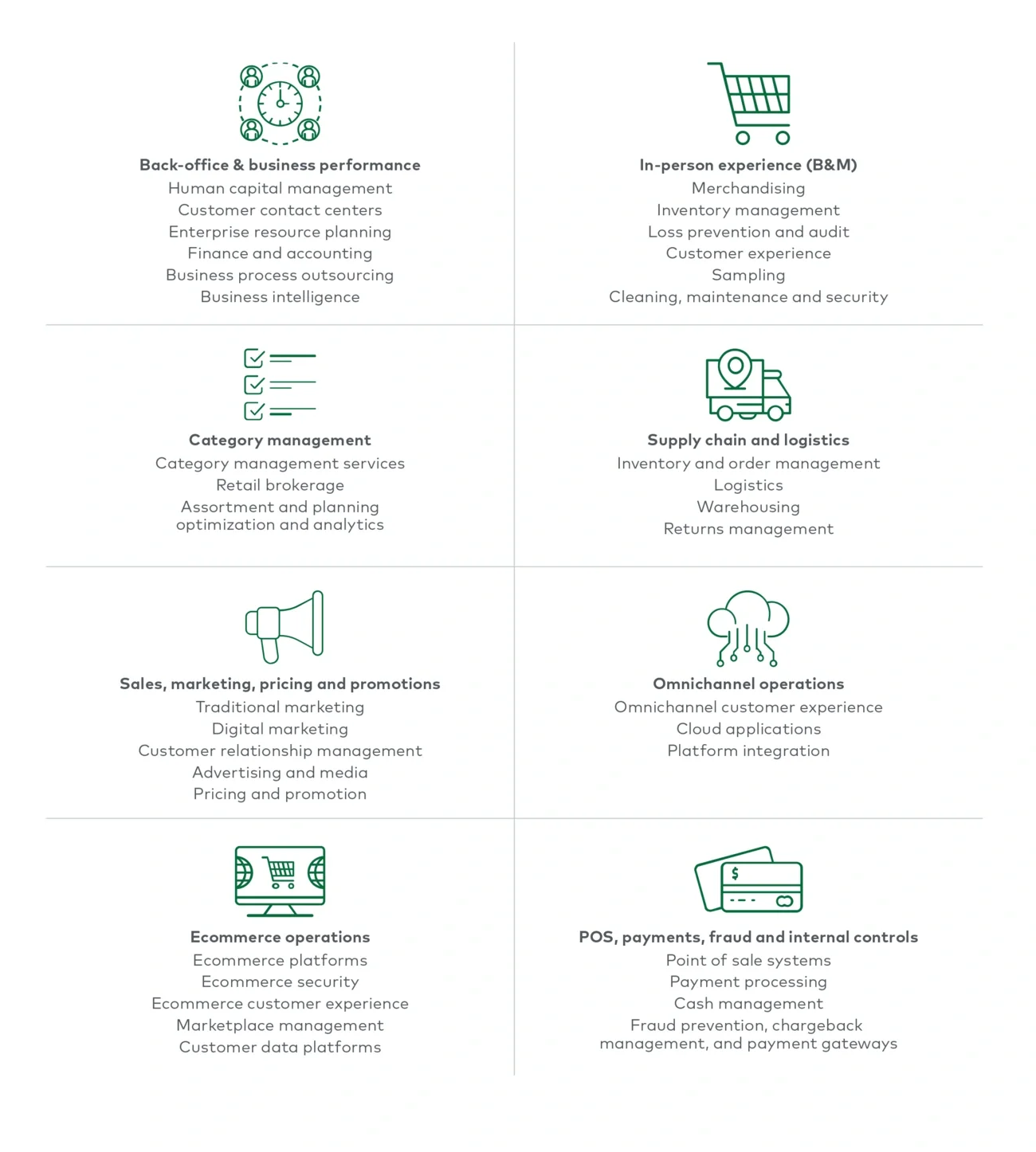 Retail support services