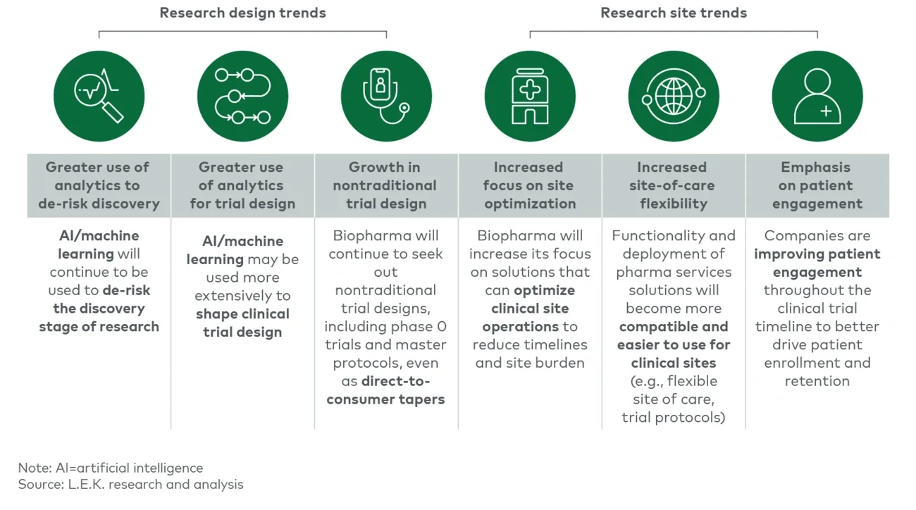 The rise of AI in pharma services