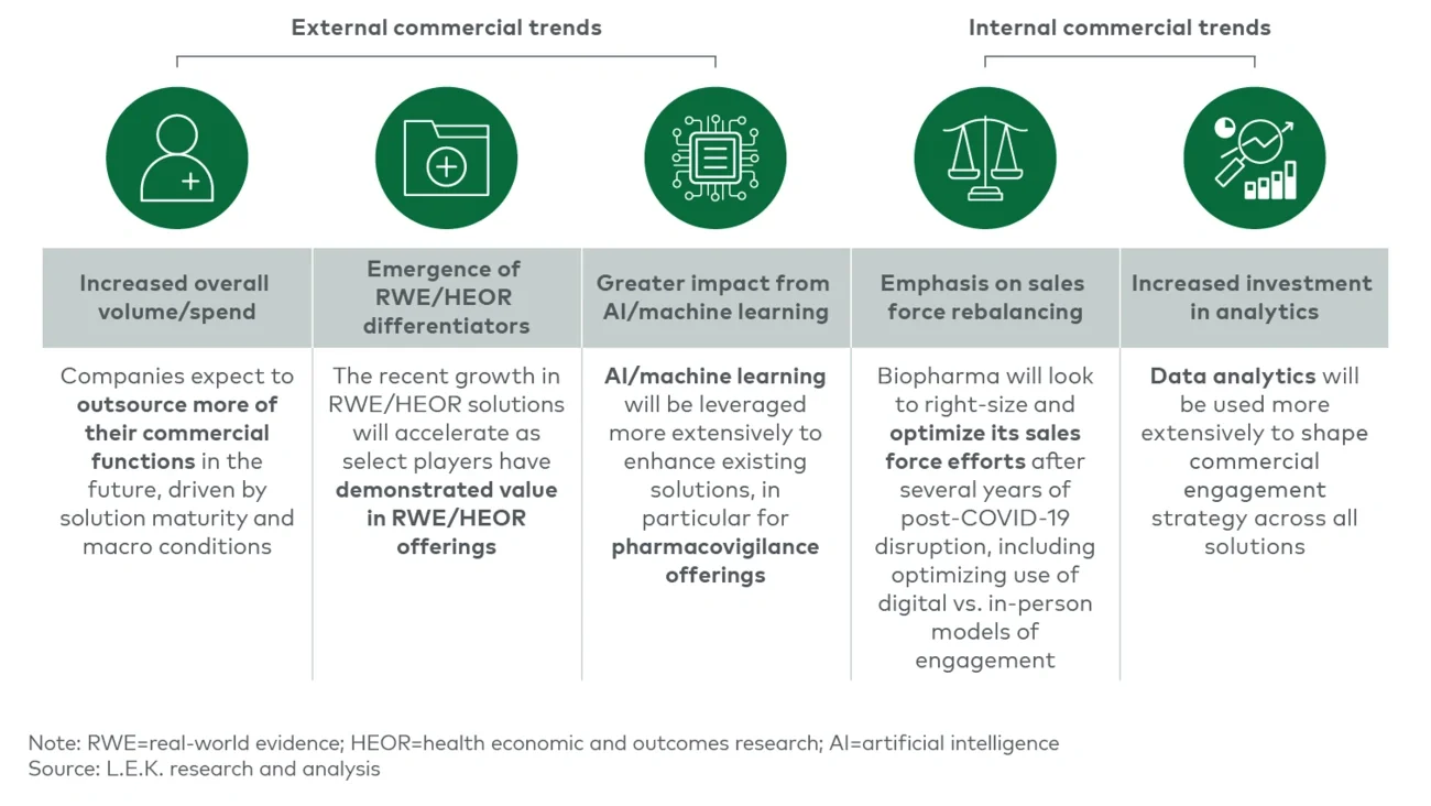Growth among data and analytics