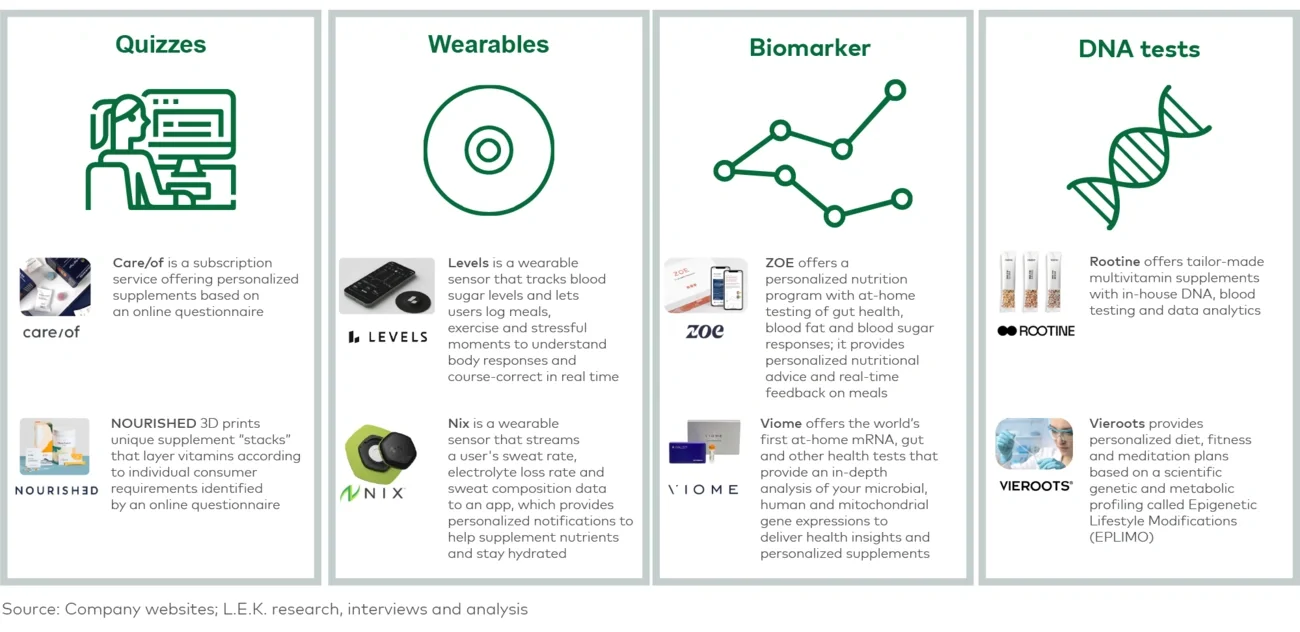 Sources of personalization data 