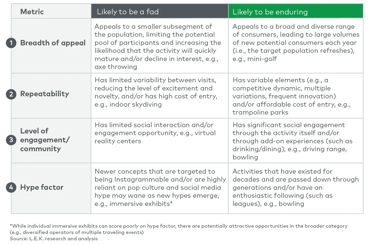 Durability framework