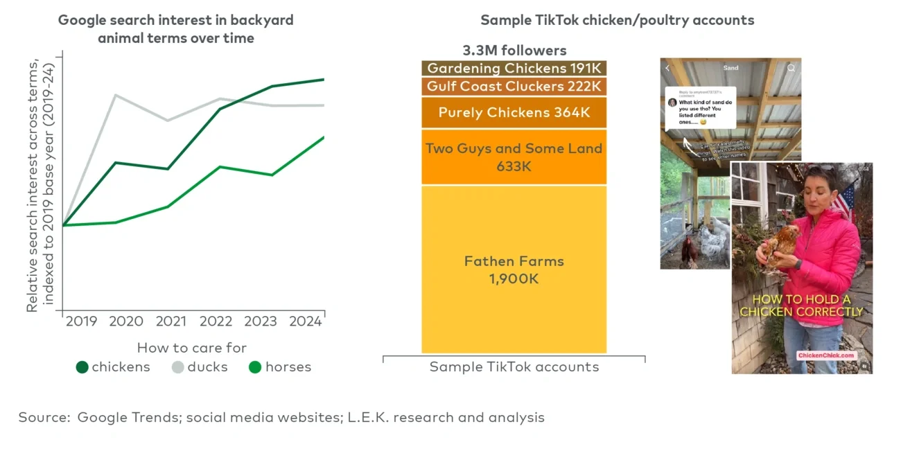 Backyard animal social media accounts 