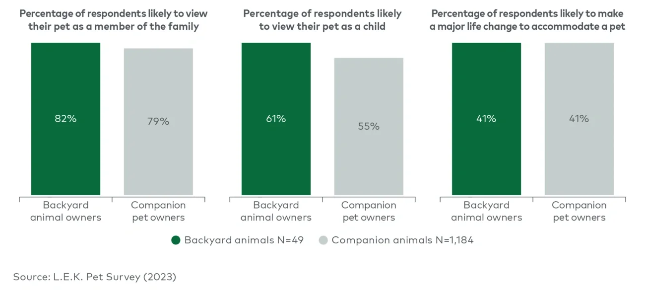 Attitudes toward pet ownership 