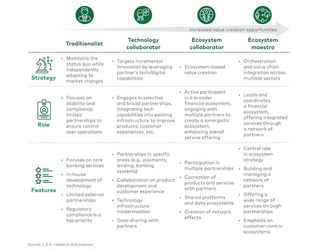 Comparison of strategic partnerships 