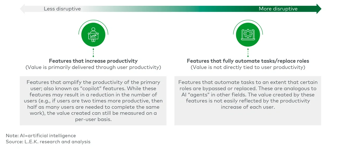 AI capability continuum 