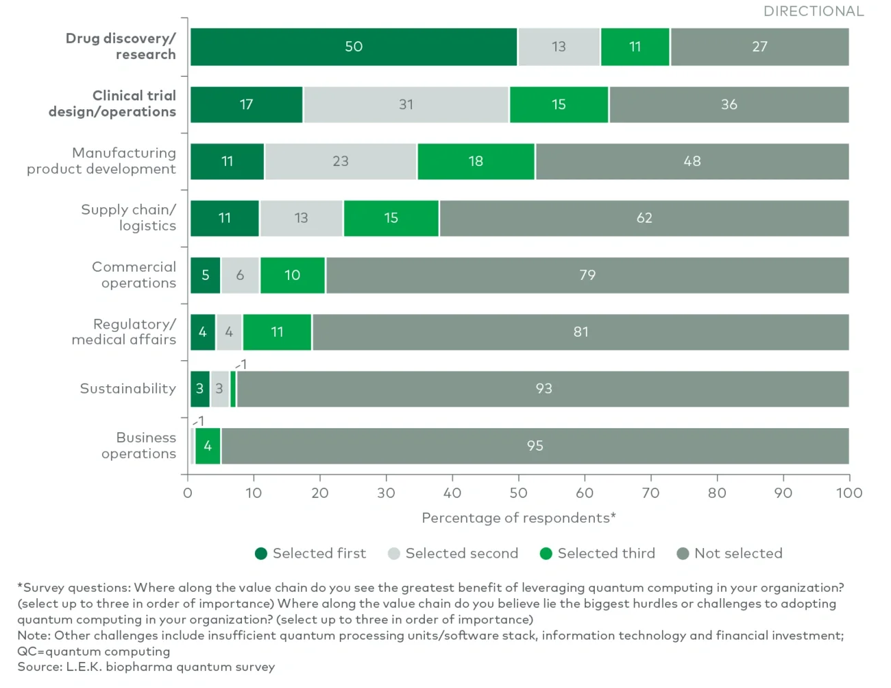 QC benefits across the value chain