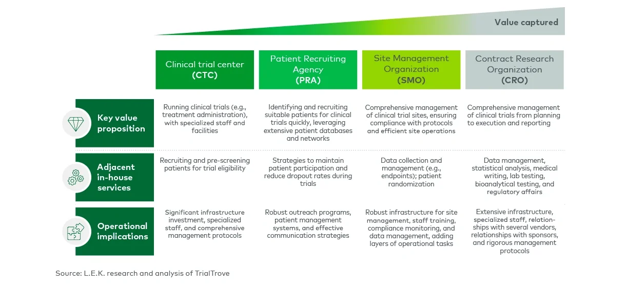 Potential positioning archetypes for local healthcare organizations