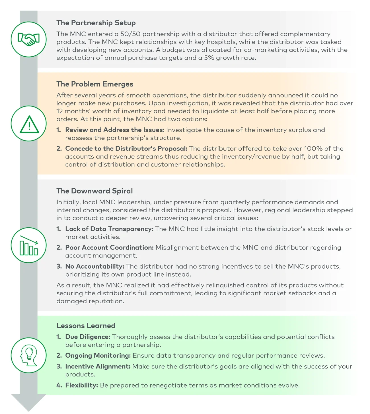 Case Study: A MedTech Partnership Gone Wrong