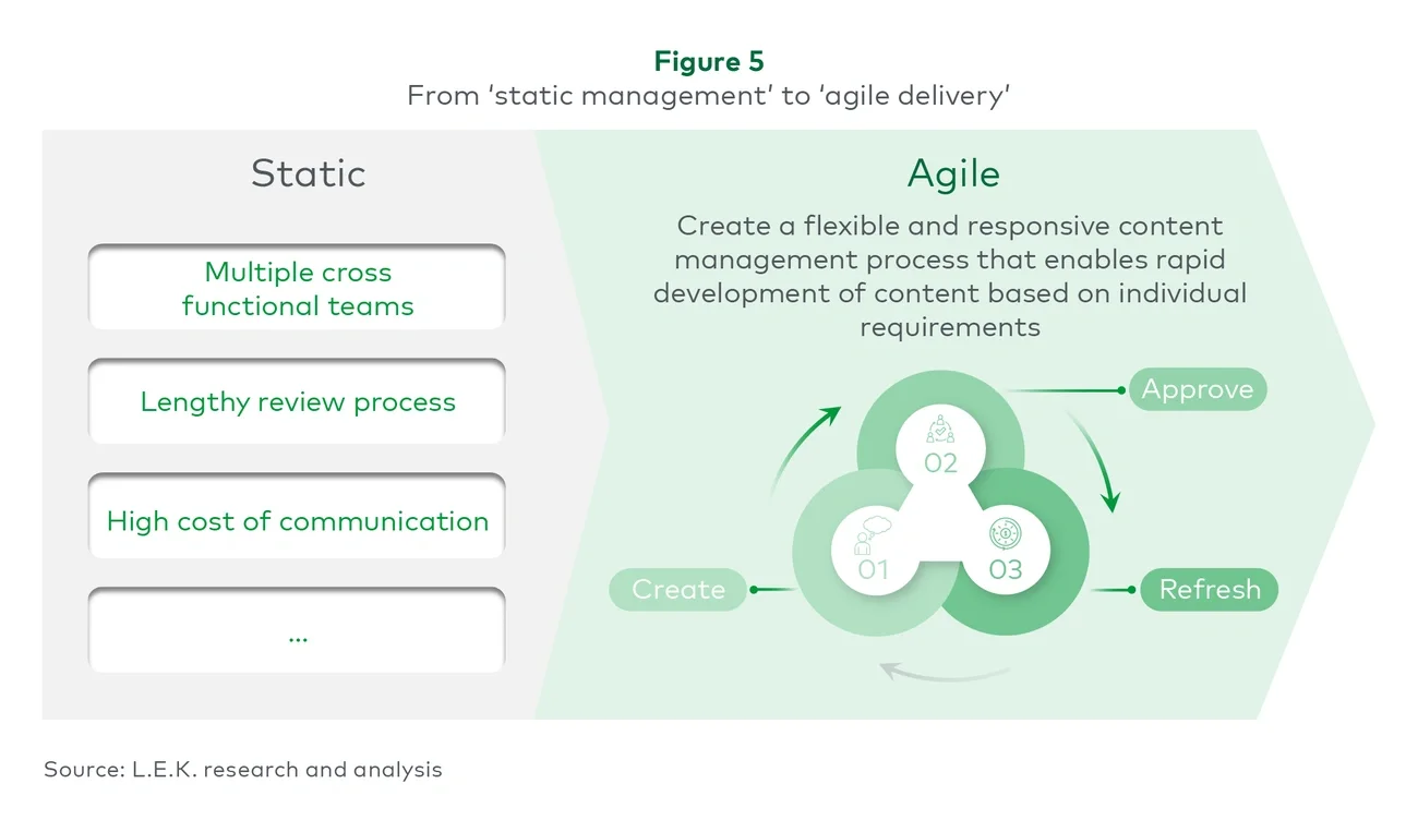 from 'static management' to 'agile delivery'