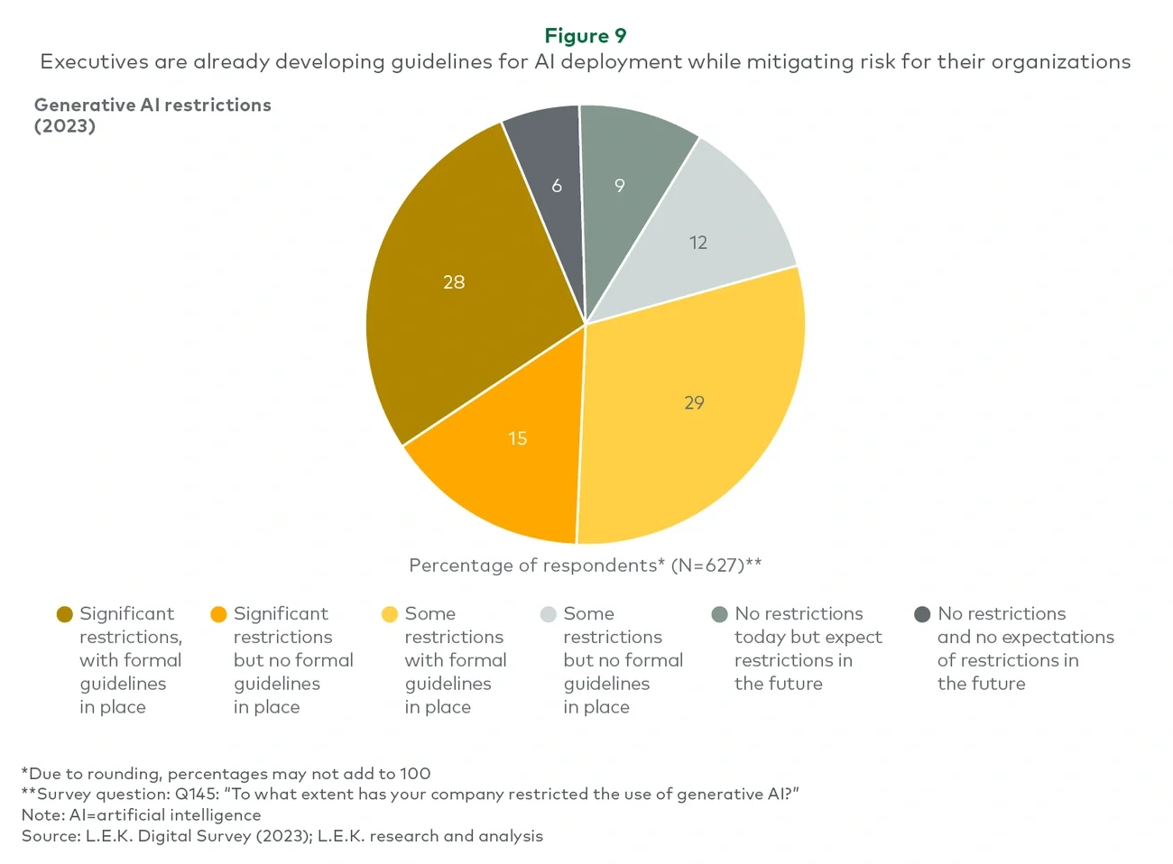 Executives are already establishing guidelines for AI deployment while mitigating risk for their organizations