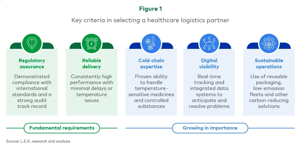 Figure 1. Key criteria in selecting a healthcare logistics partner
