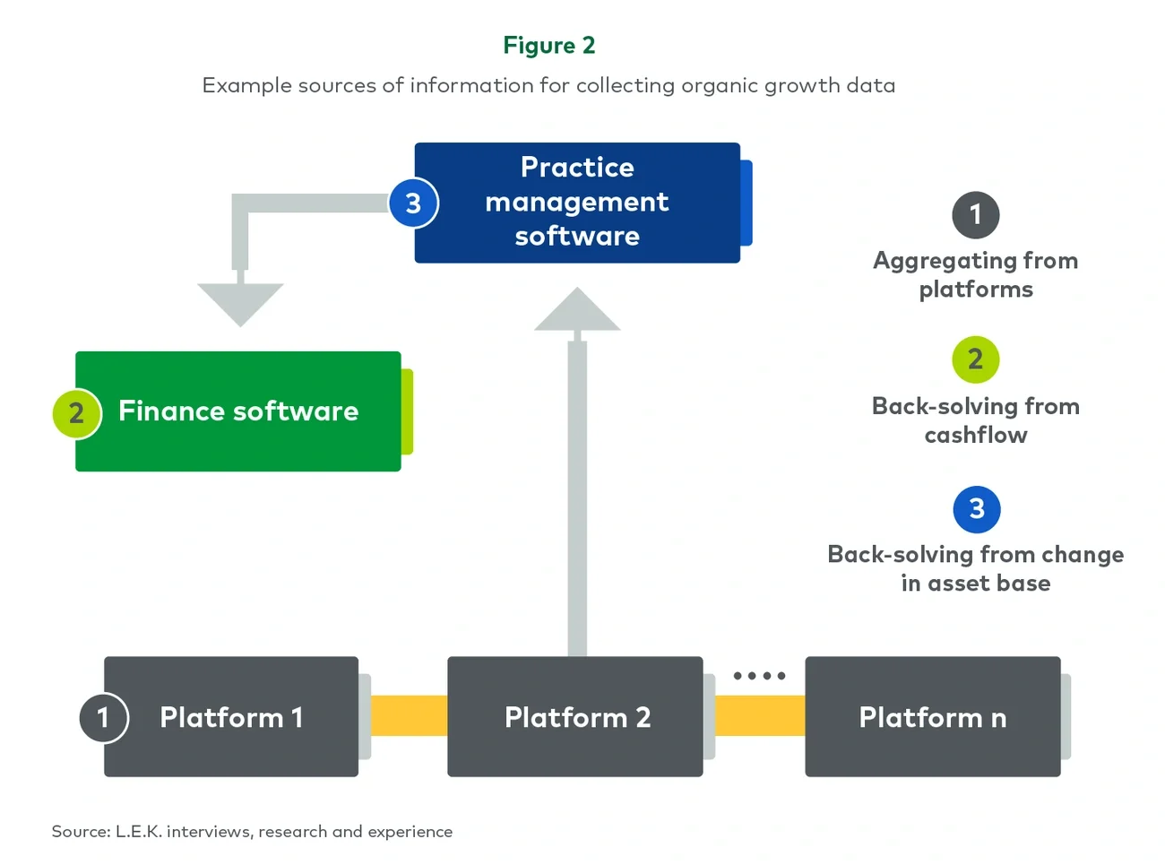 Example sources of information