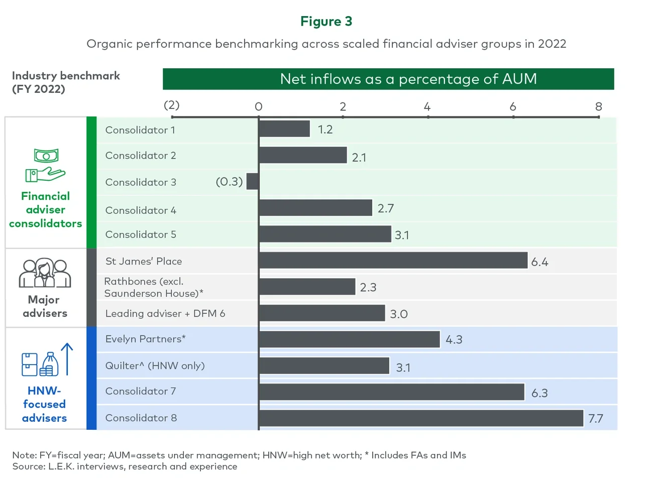 organic performance benchmarking